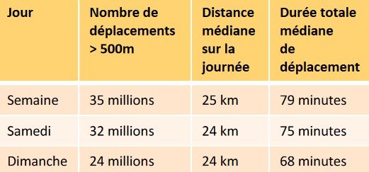 Mobilité loisirs et tourisme : pratiques actuelles en Mass Transit et nouveaux défis